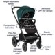 Nuna - Mixx Next Stroller With Ring Adapter, Lagoon